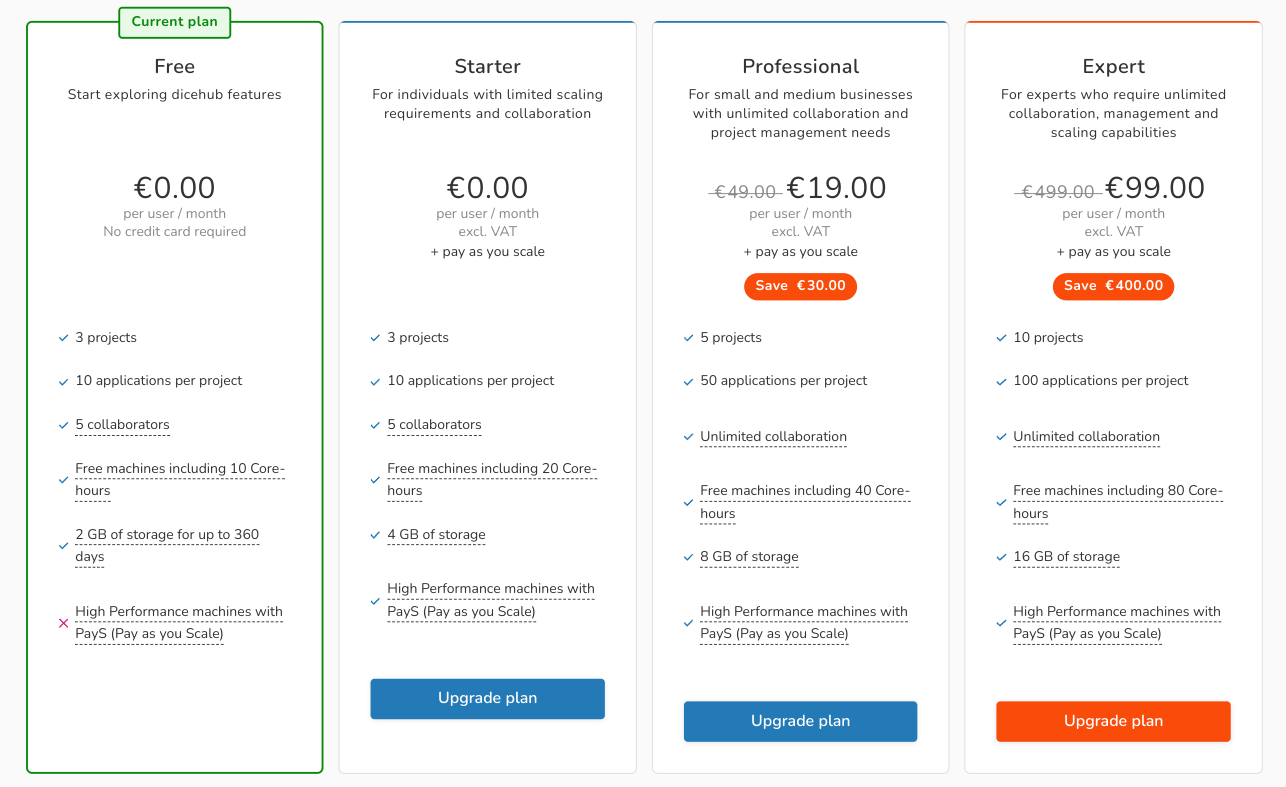 dicehub plans